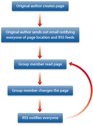 L01_doc_create_019-1405.png L01_doc_create_019-1405